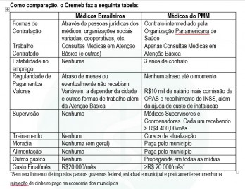 Tabela Mais Medicos